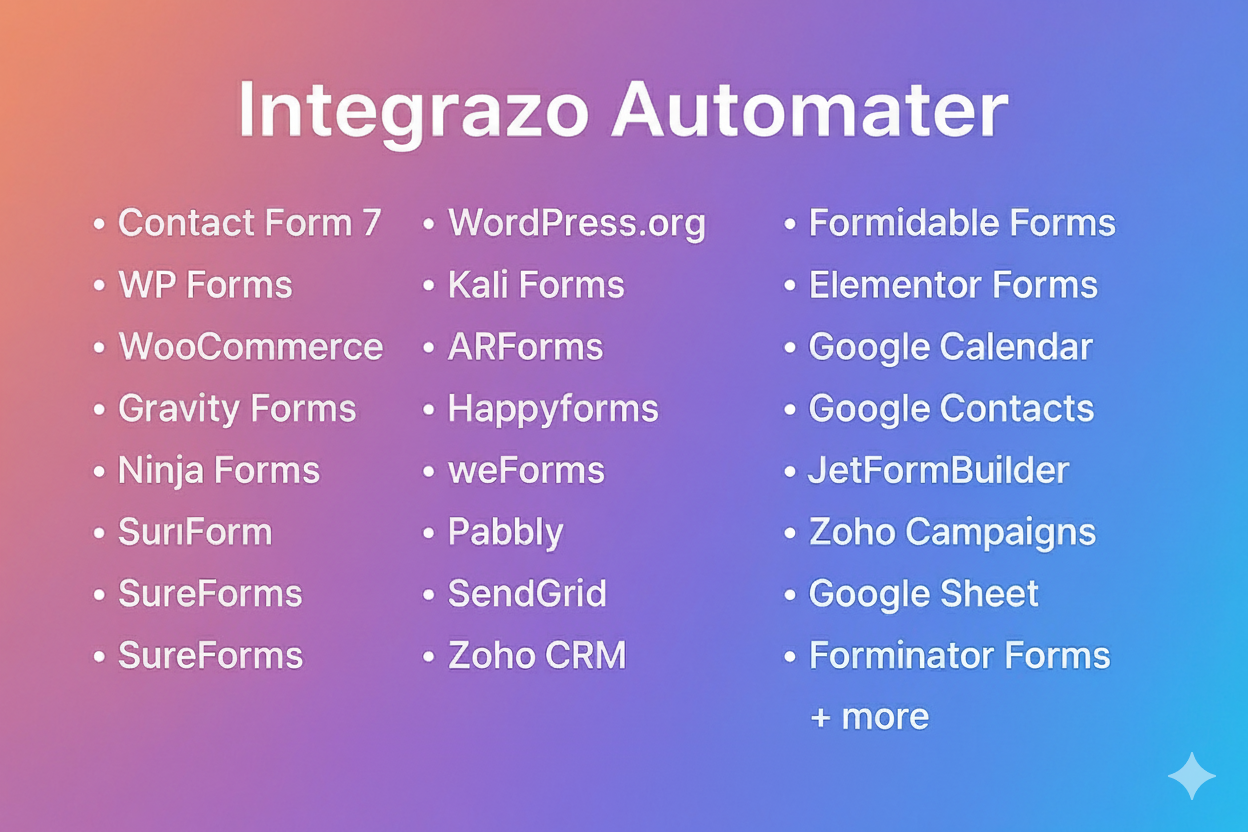 Integrazo Automator - Integrations for Forms and WooCommerce